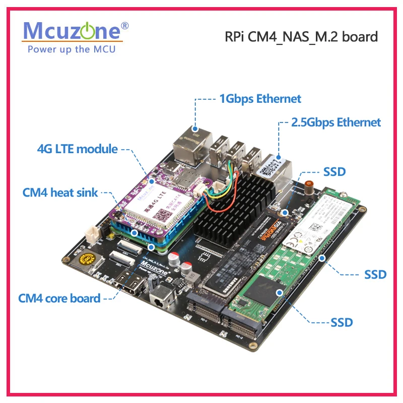 Scheda Raspberry Pi CM4_NAS_M. - Deskpi Super6C recensione e prezzo