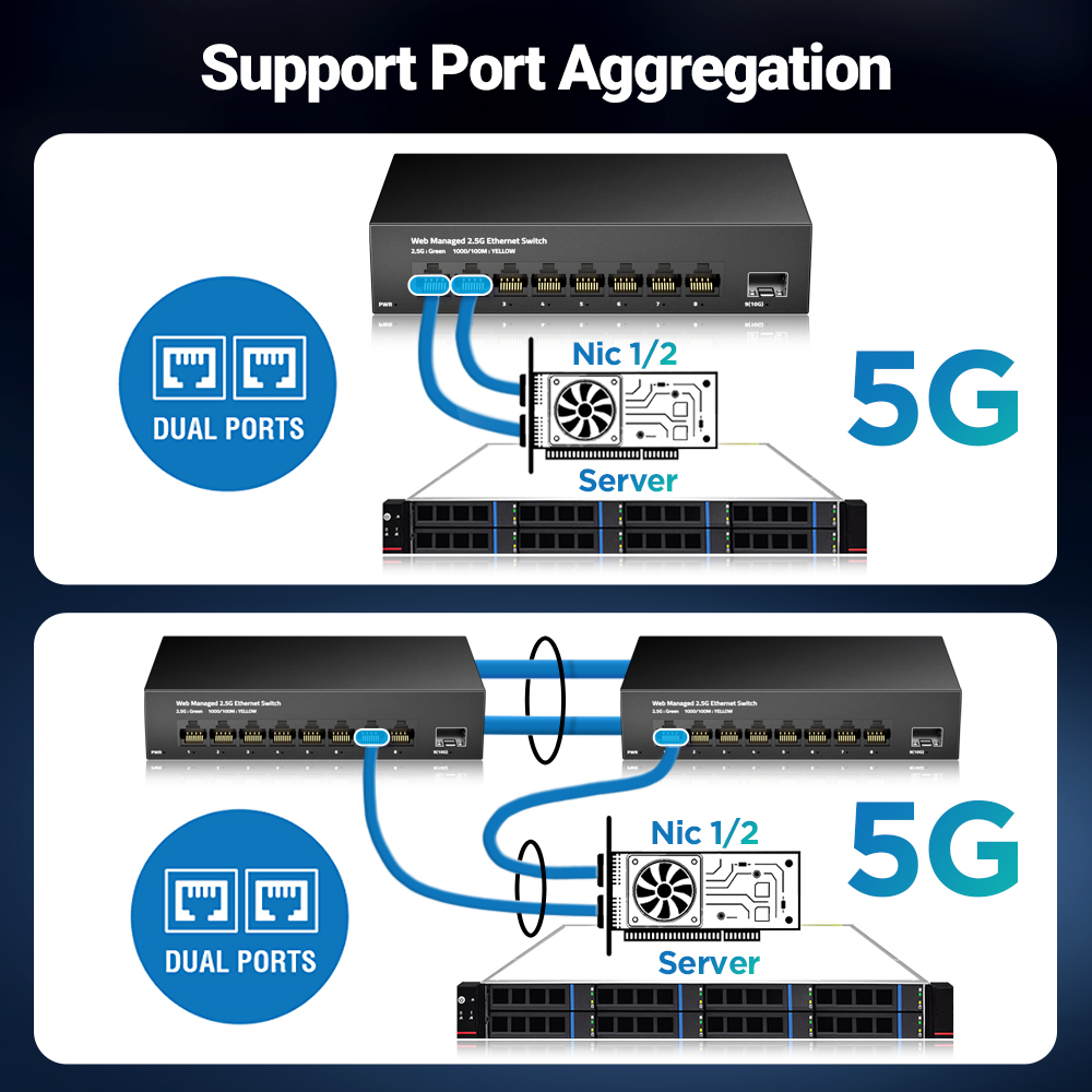 AMPCOM 2.5GbE Switch gestito 8 - Sfp+ 10G Managed Switch 8 Port recensione e prezzo
